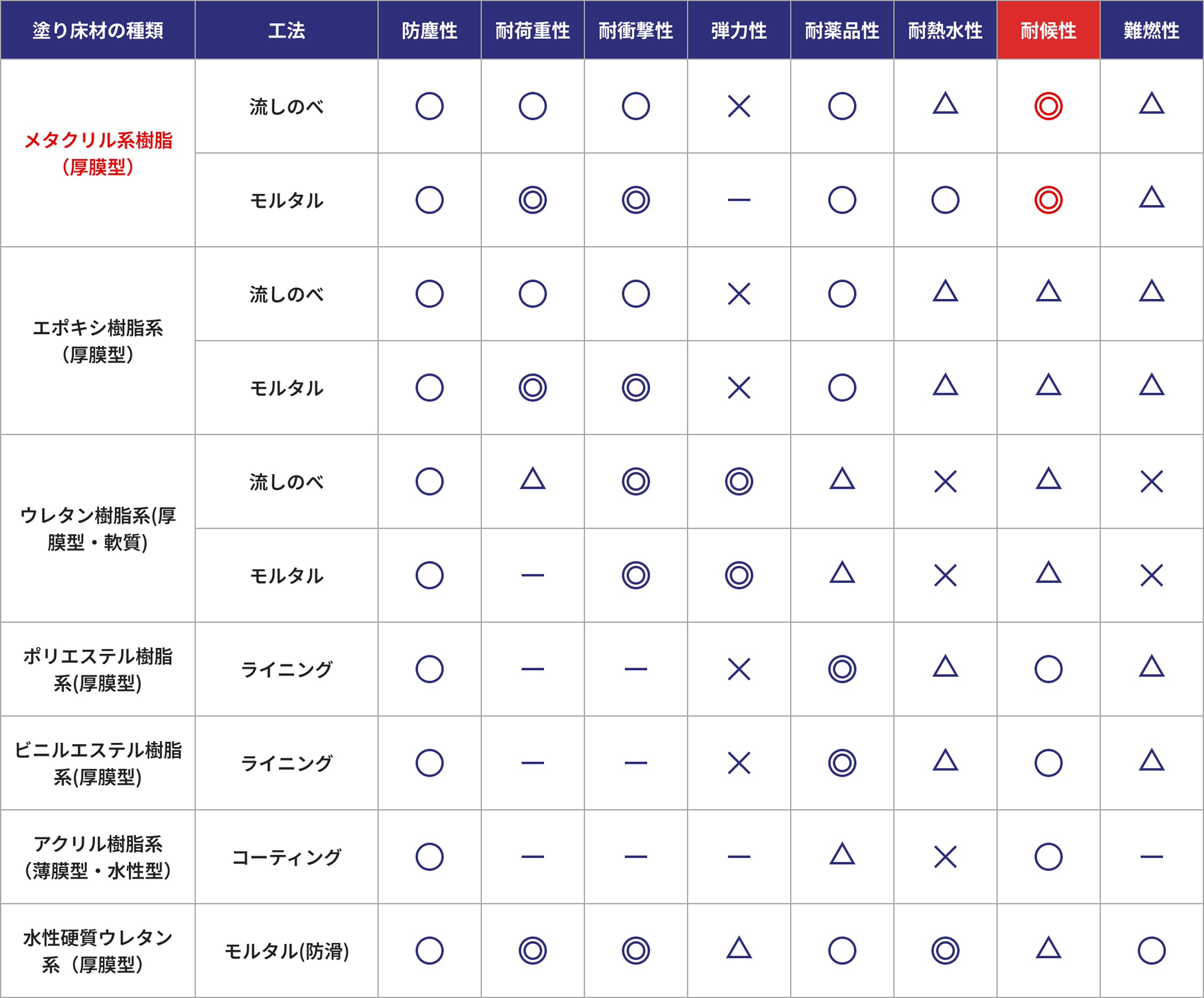 工法事例チャート1