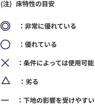 工法事例チャート2