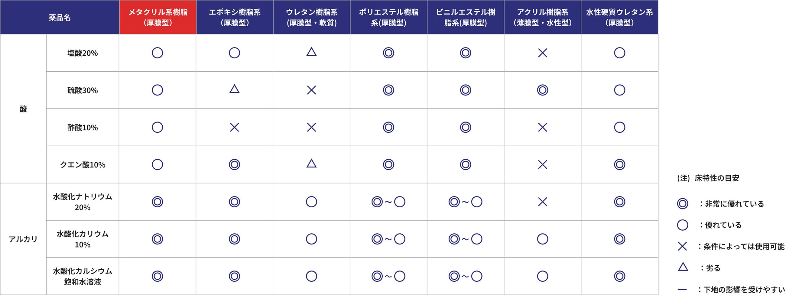 工法事例チャート2